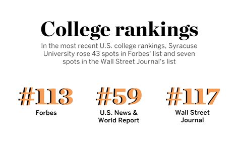 syracuse rank|syracuse qs rankings.